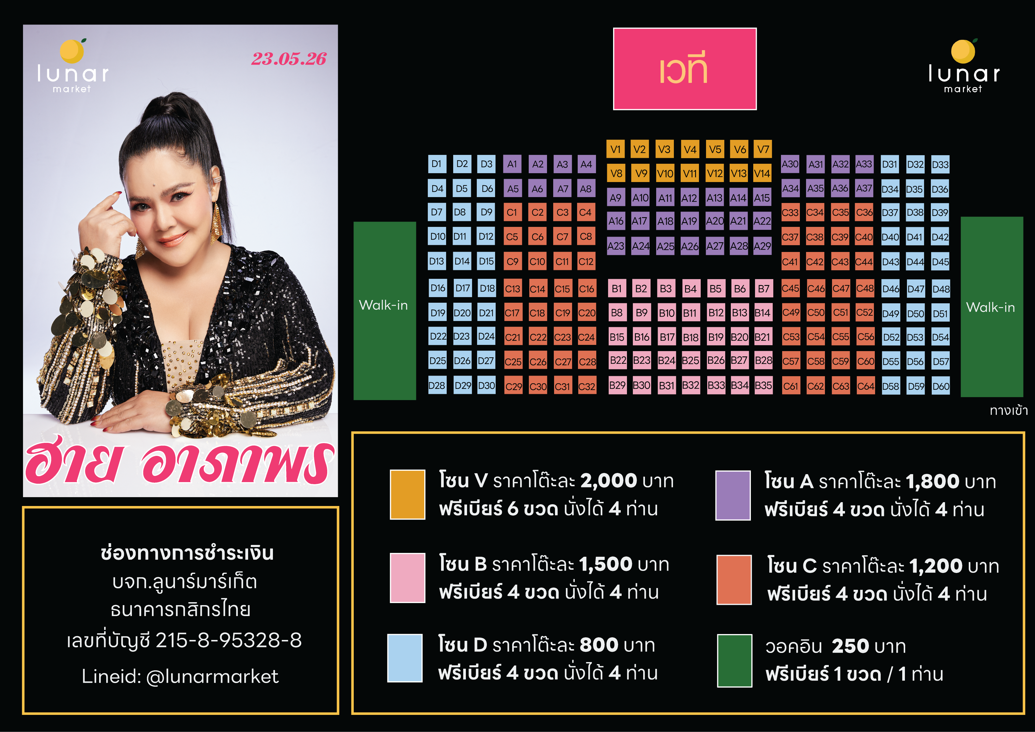 Stage Map